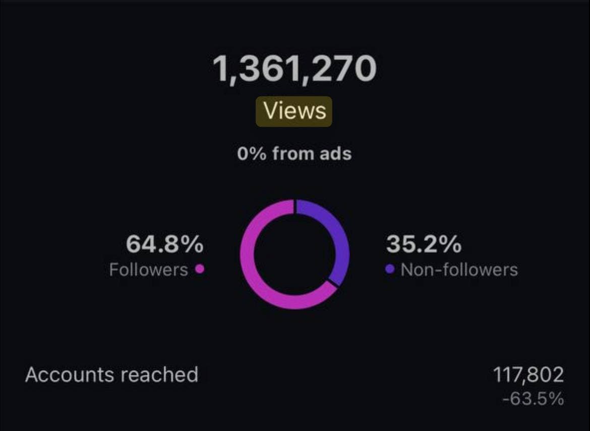 Content performance analytics 10